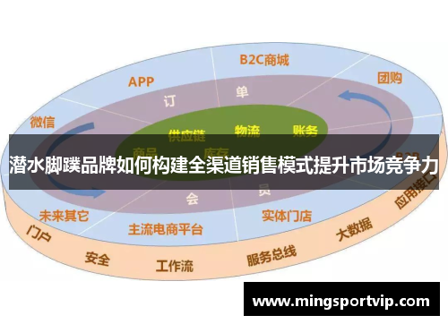 潜水脚蹼品牌如何构建全渠道销售模式提升市场竞争力