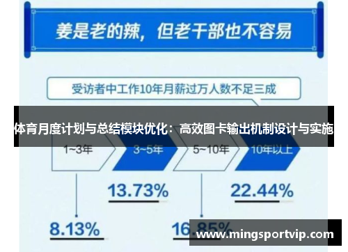 体育月度计划与总结模块优化：高效图卡输出机制设计与实施